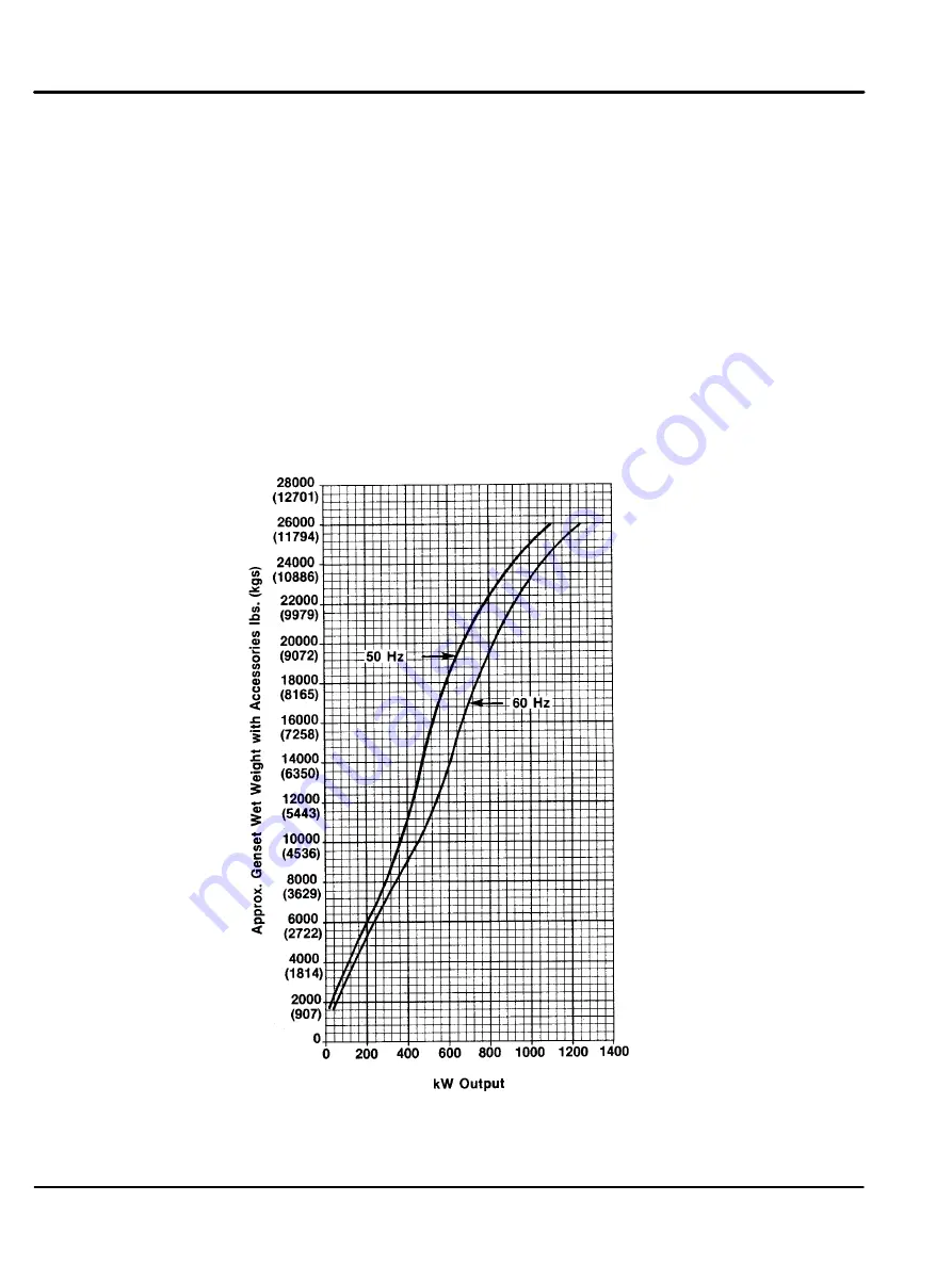 Baldor GLC30 Installation & Operating Manual Download Page 16