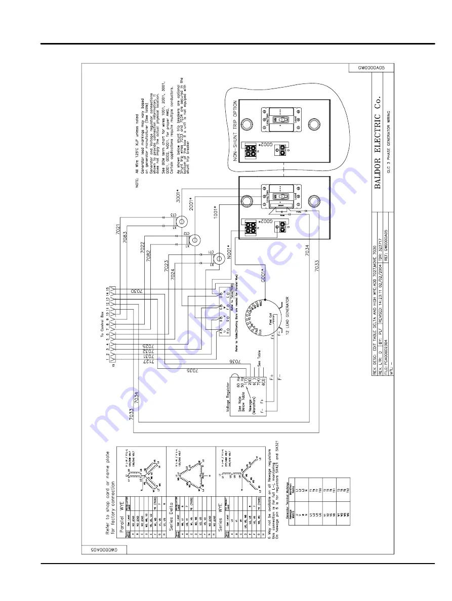 Baldor GLC30 Installation & Operating Manual Download Page 95