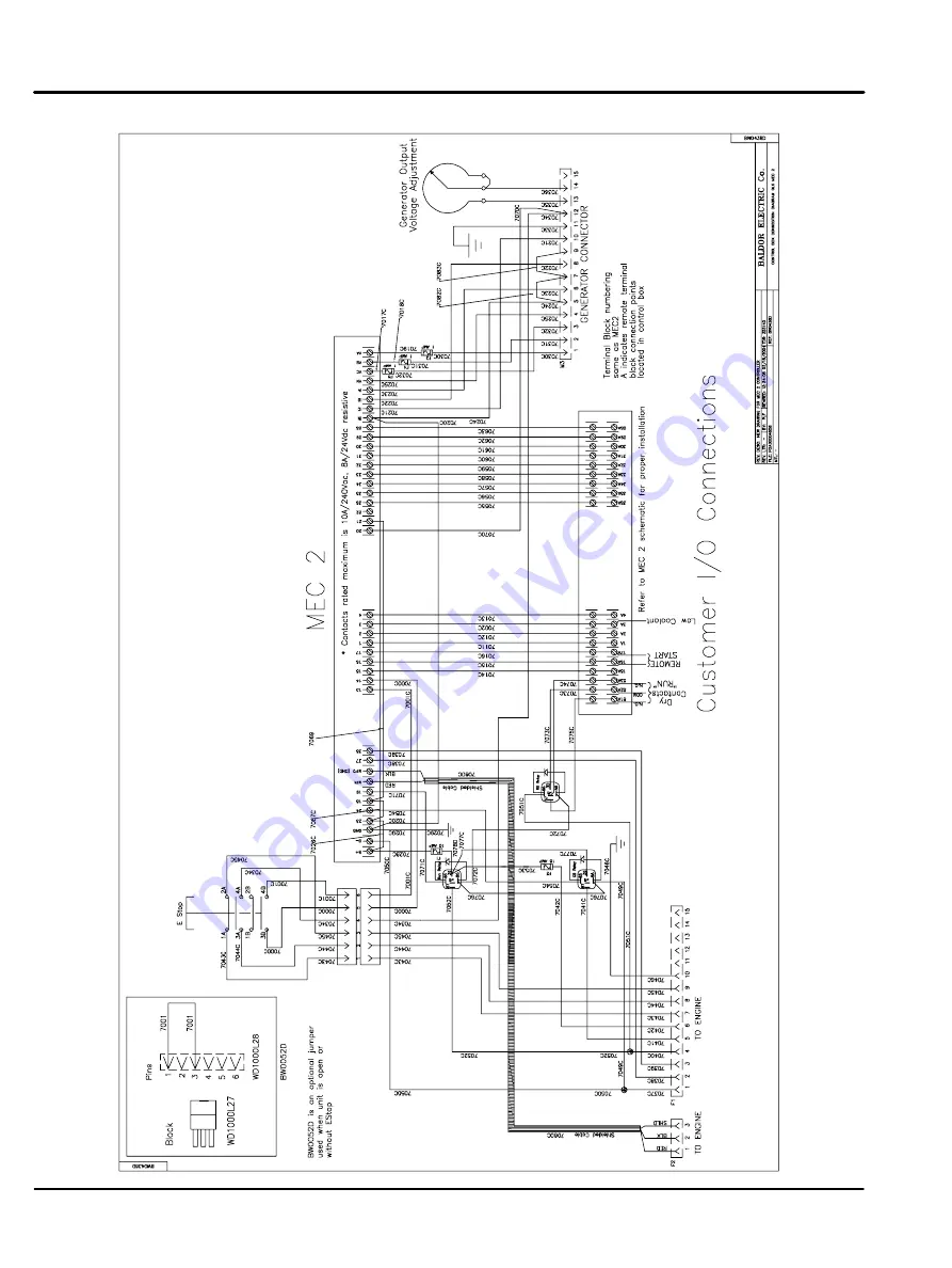 Baldor GLC30 Installation & Operating Manual Download Page 104