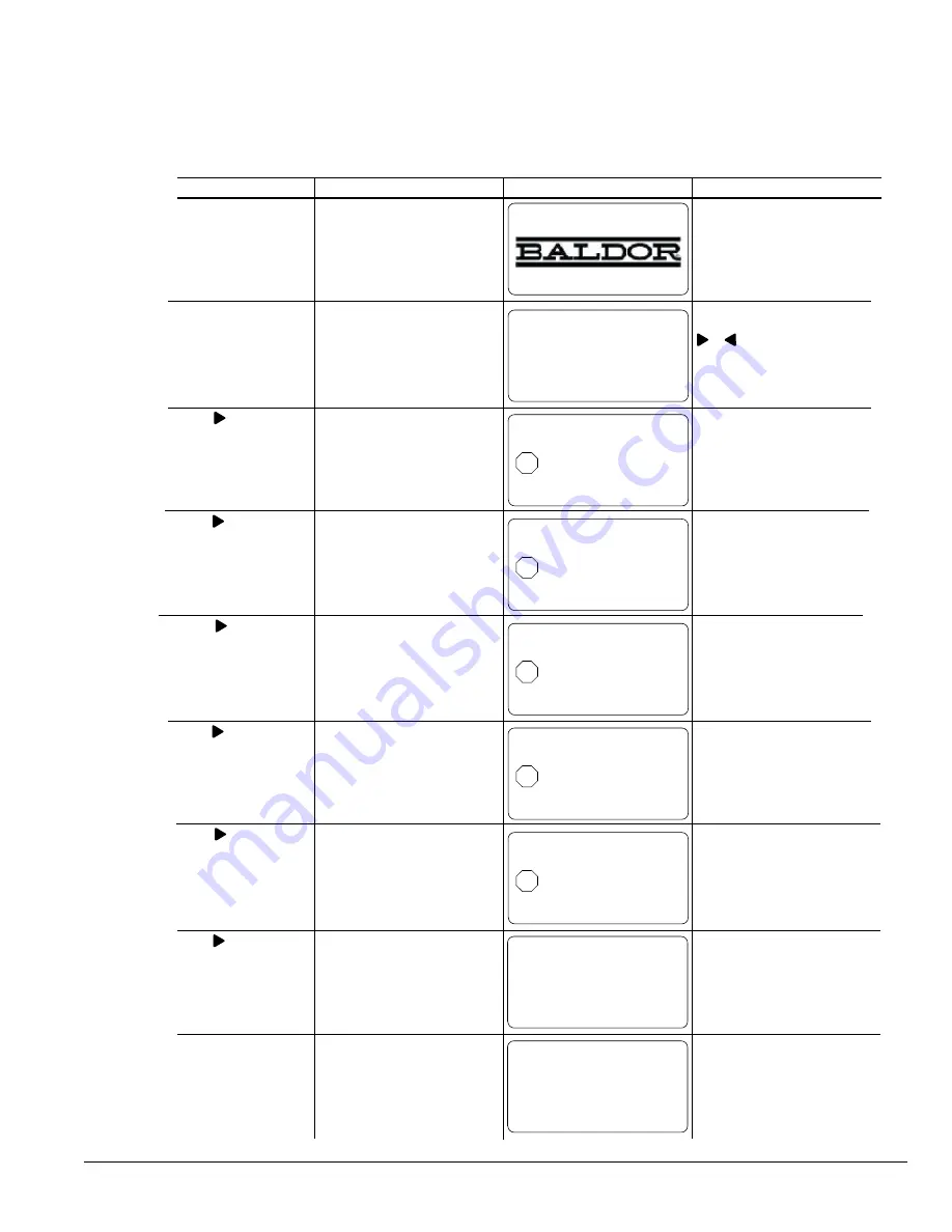 Baldor VS1GV21-1B Installation & Operating Manual Download Page 65