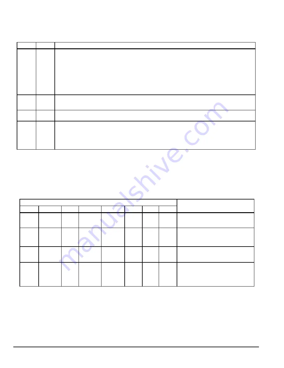 Baldor VS1GV21-1B Installation & Operating Manual Download Page 146