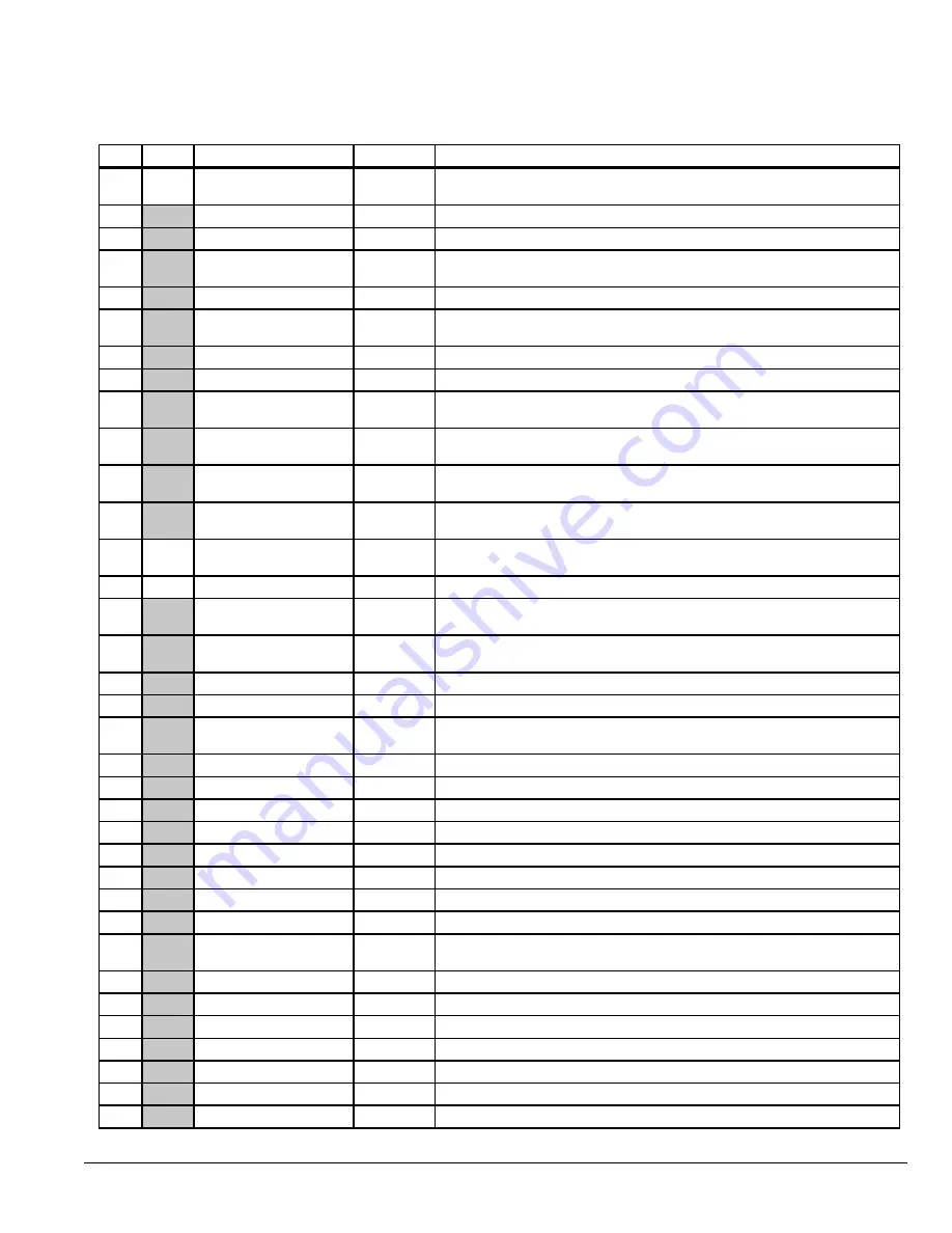 Baldor VS1GV21-1B Installation & Operating Manual Download Page 149