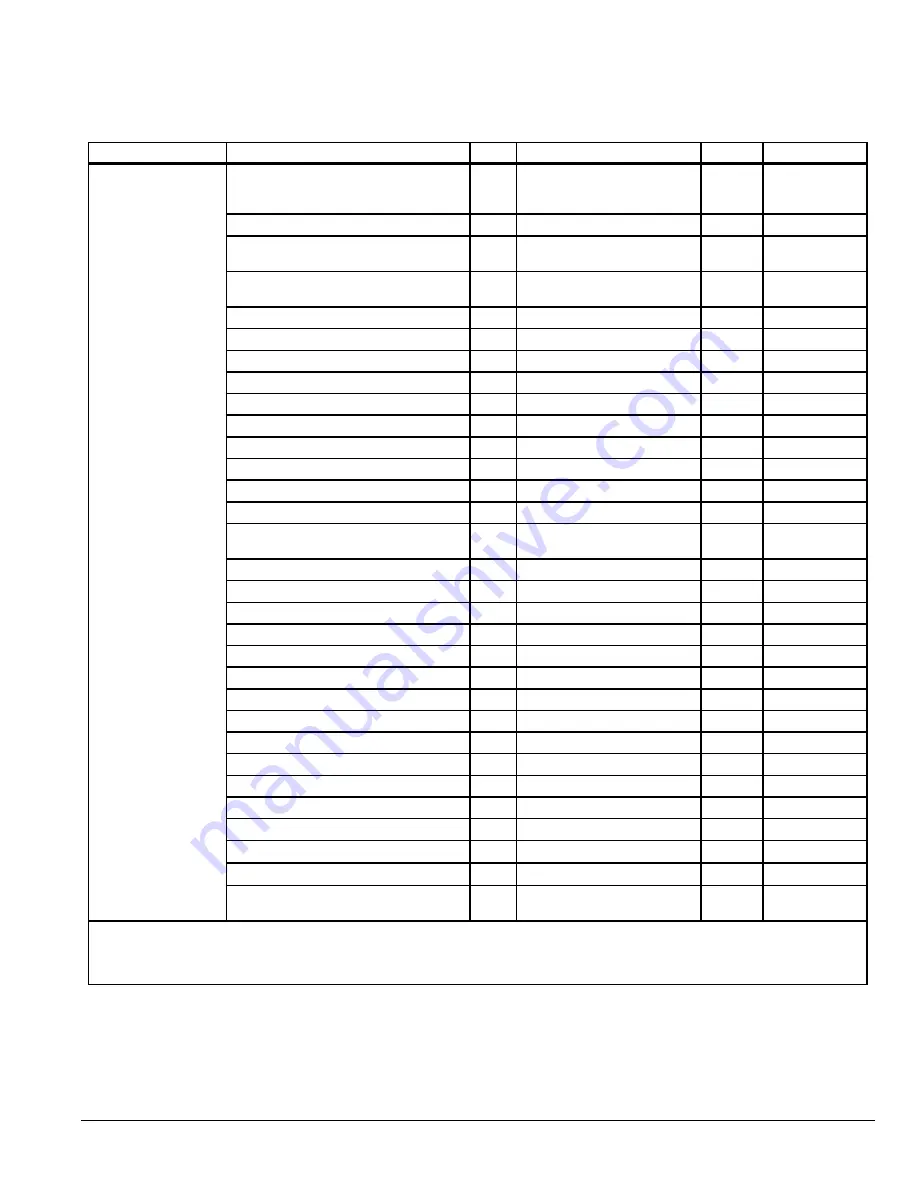 Baldor VS1GV21-1B Installation & Operating Manual Download Page 179