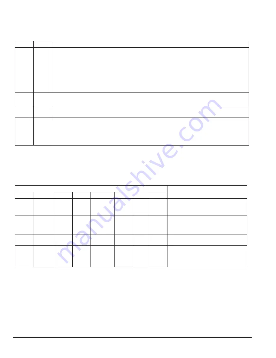 Baldor VS1SD Installation & Operating Manual Download Page 142