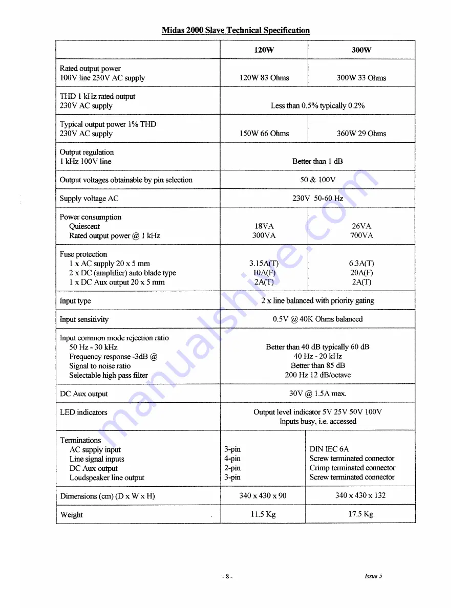 Baldwin Boxall Midas 2000M Operating Instructions Manual Download Page 8