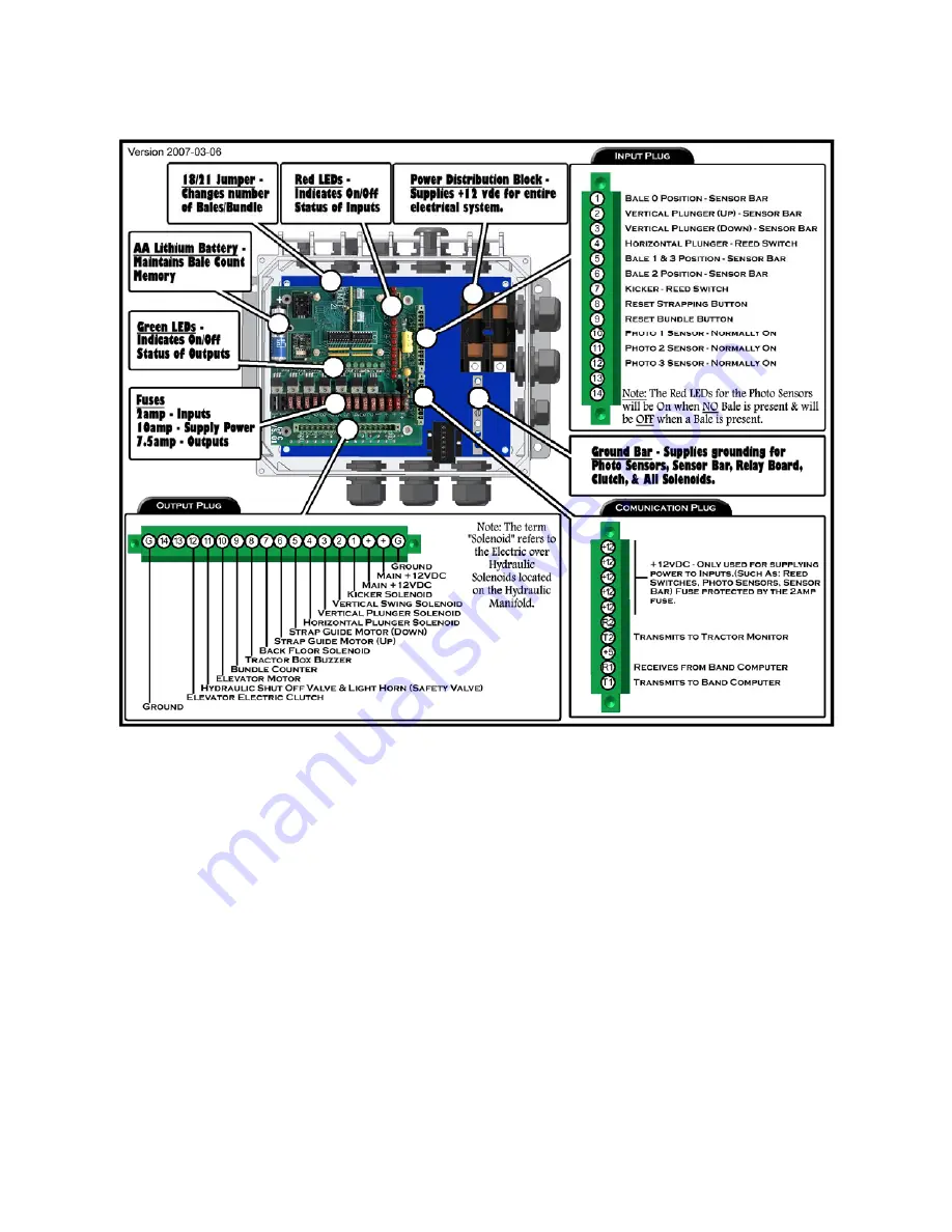 Bale Band-It GFC 100 Operator'S Manual Download Page 34