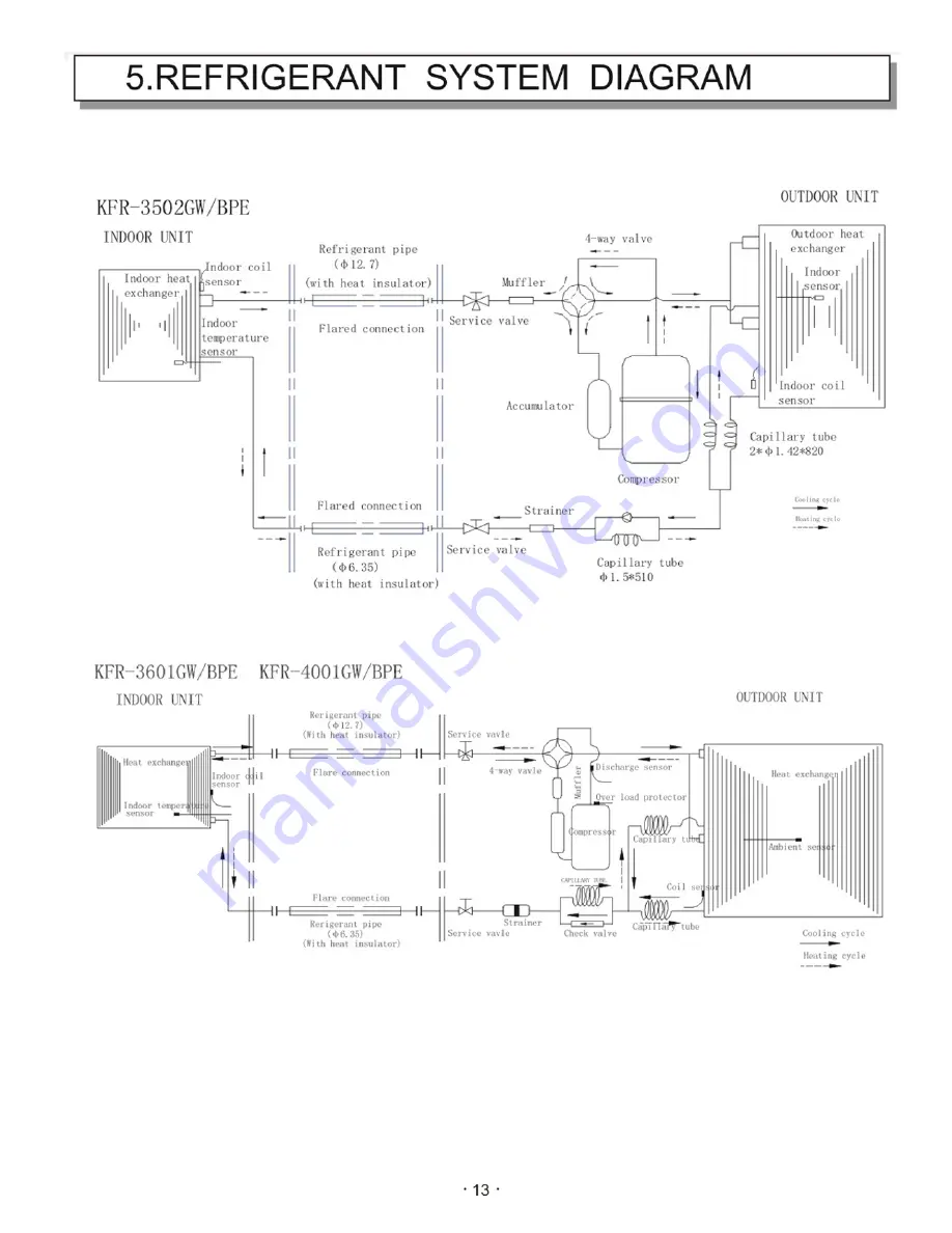 Ballu KFR-3601GW Скачать руководство пользователя страница 14