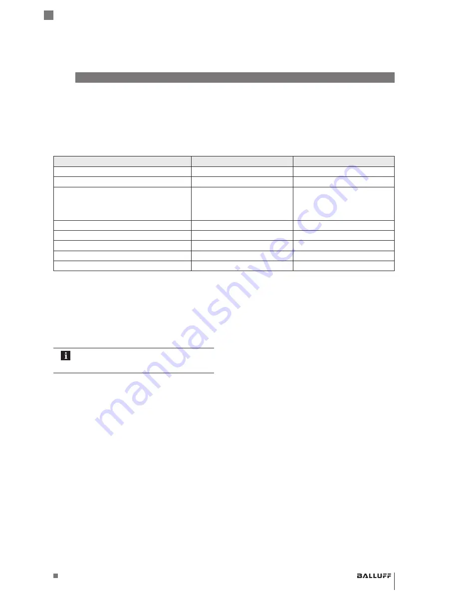 Balluf BTL6-U101-M-Series-PF-SA426-S4 User Manual Download Page 15