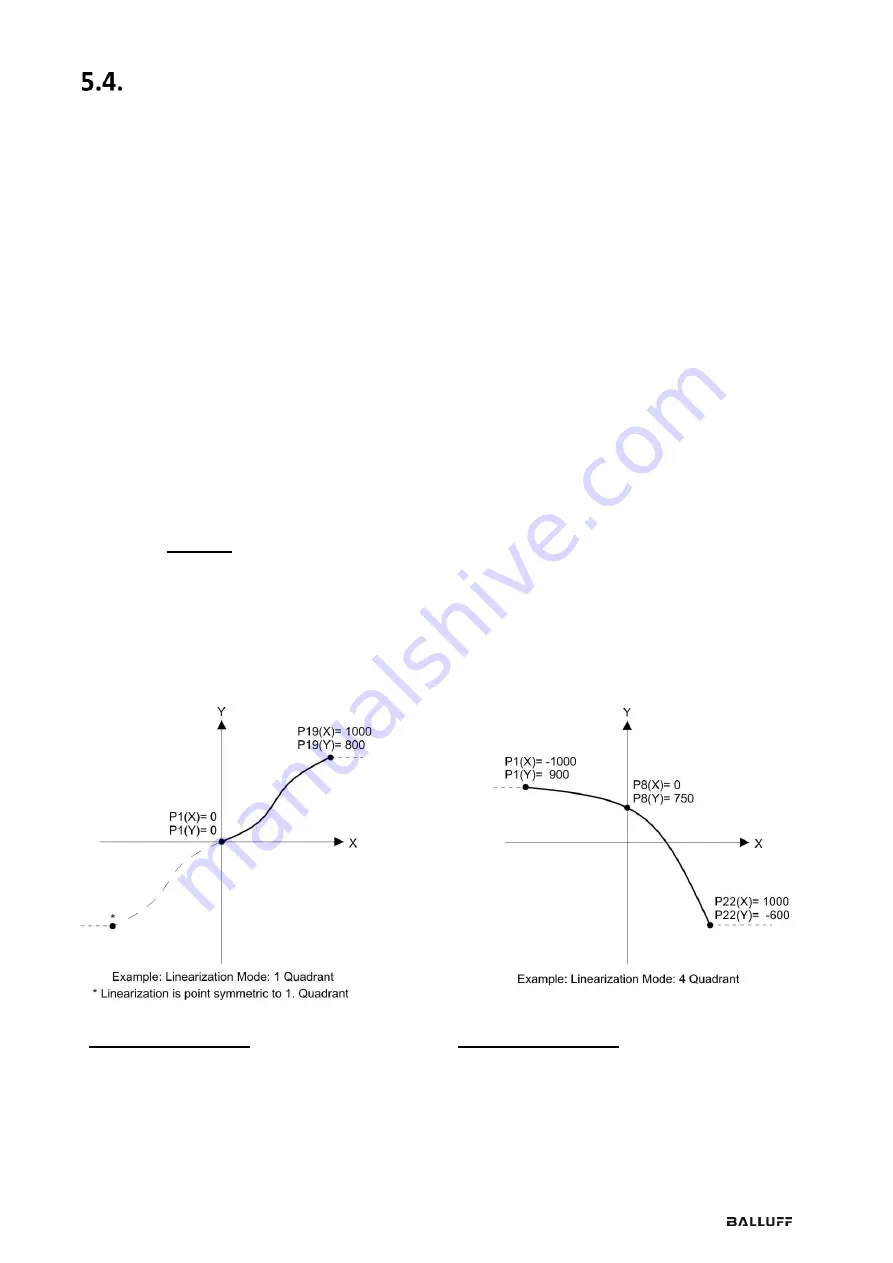 Balluff BAE SC-TL-F03 User Manual Download Page 54