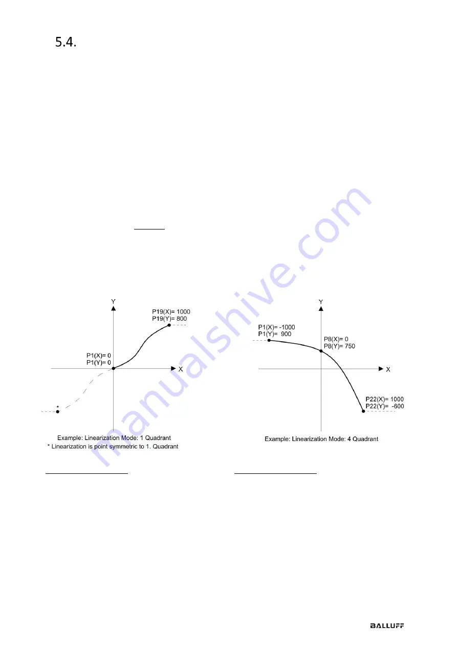 Balluff BAE SC-TL-F03 User Manual Download Page 112