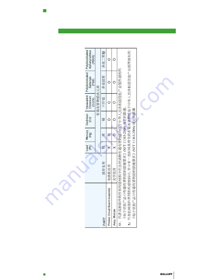 Balluff BAM-MD-VS-001-002 Quick Reference Manual Download Page 27