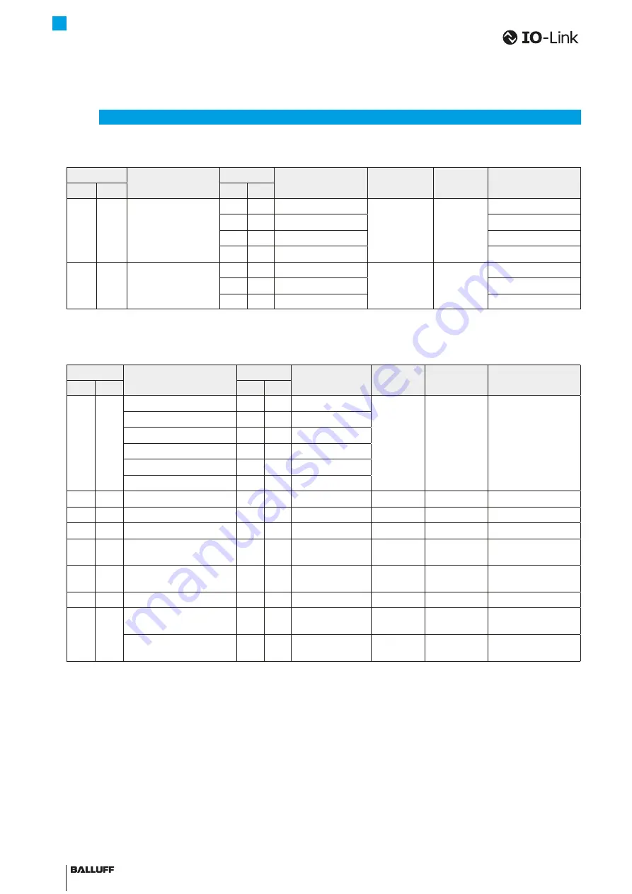 Balluff BAW M12MI-BLC35C-S04G User Manual Download Page 32