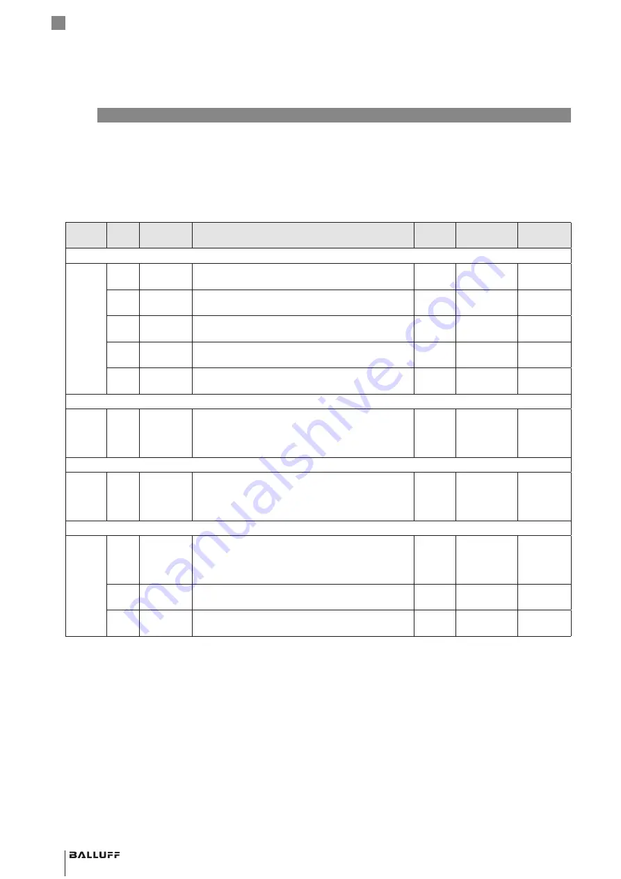 Balluff BCM R15E-00 Series User Manual Download Page 30