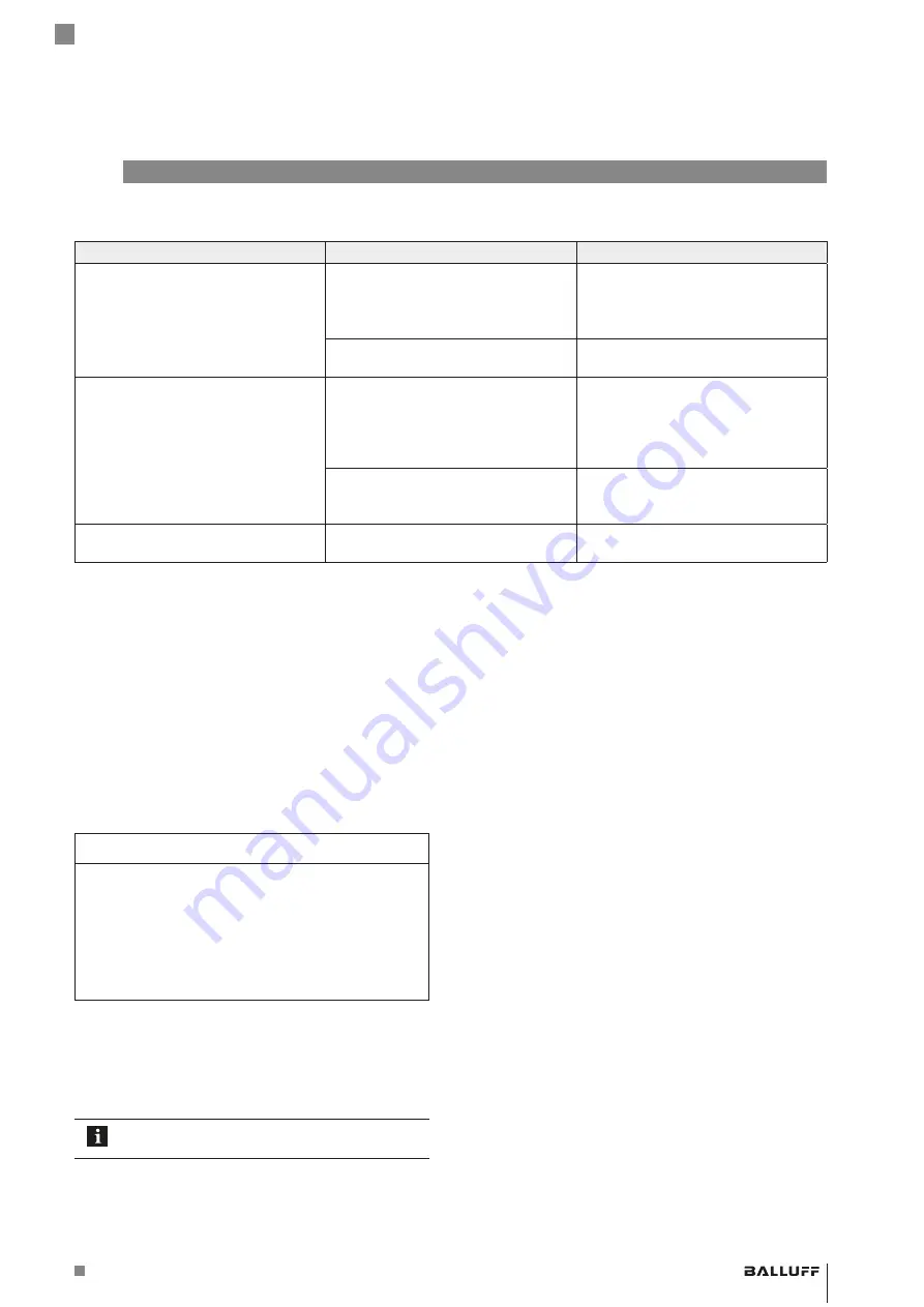 Balluff BDG D 60-H020-NUS01-1318-0000-S4L4 Series User Manual Download Page 17