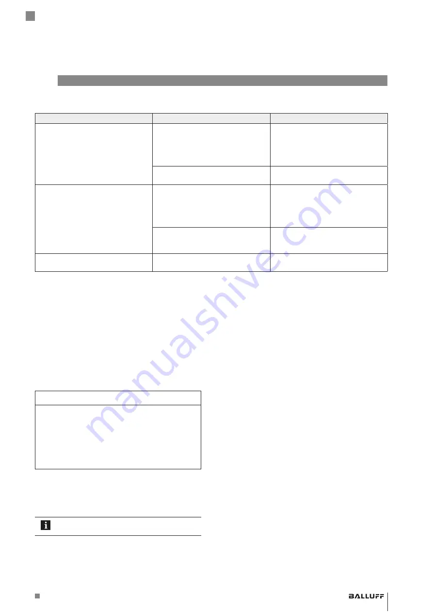 Balluff BDG D 60-H020-NUS01-1318-0000-S4L4 Series Скачать руководство пользователя страница 71