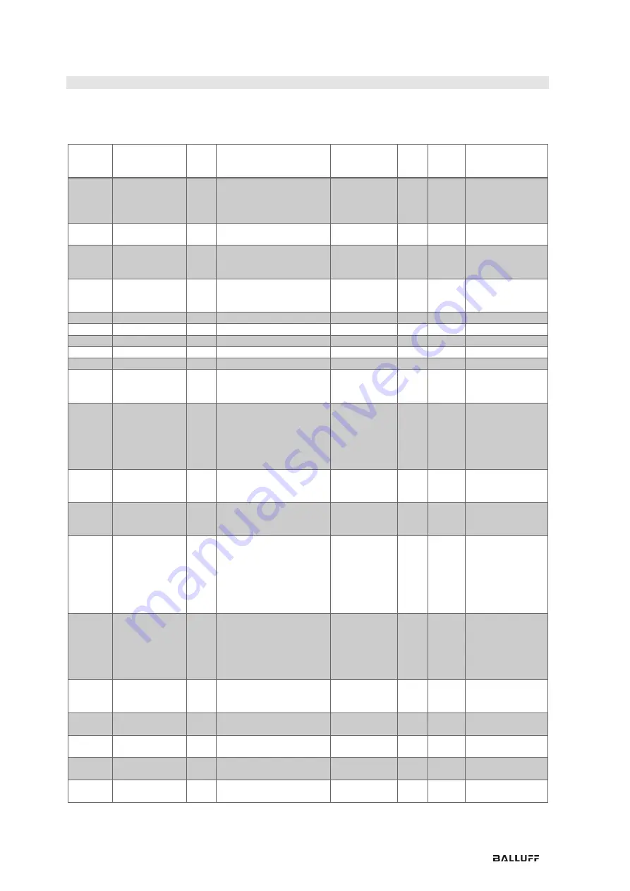 Balluff BDG F-NH Series Configuration Manual Download Page 23