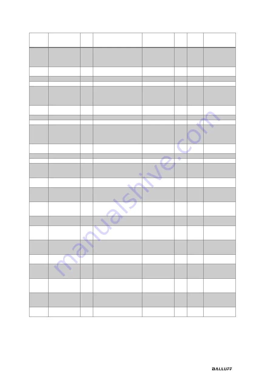 Balluff BDG F-NH Series Configuration Manual Download Page 25