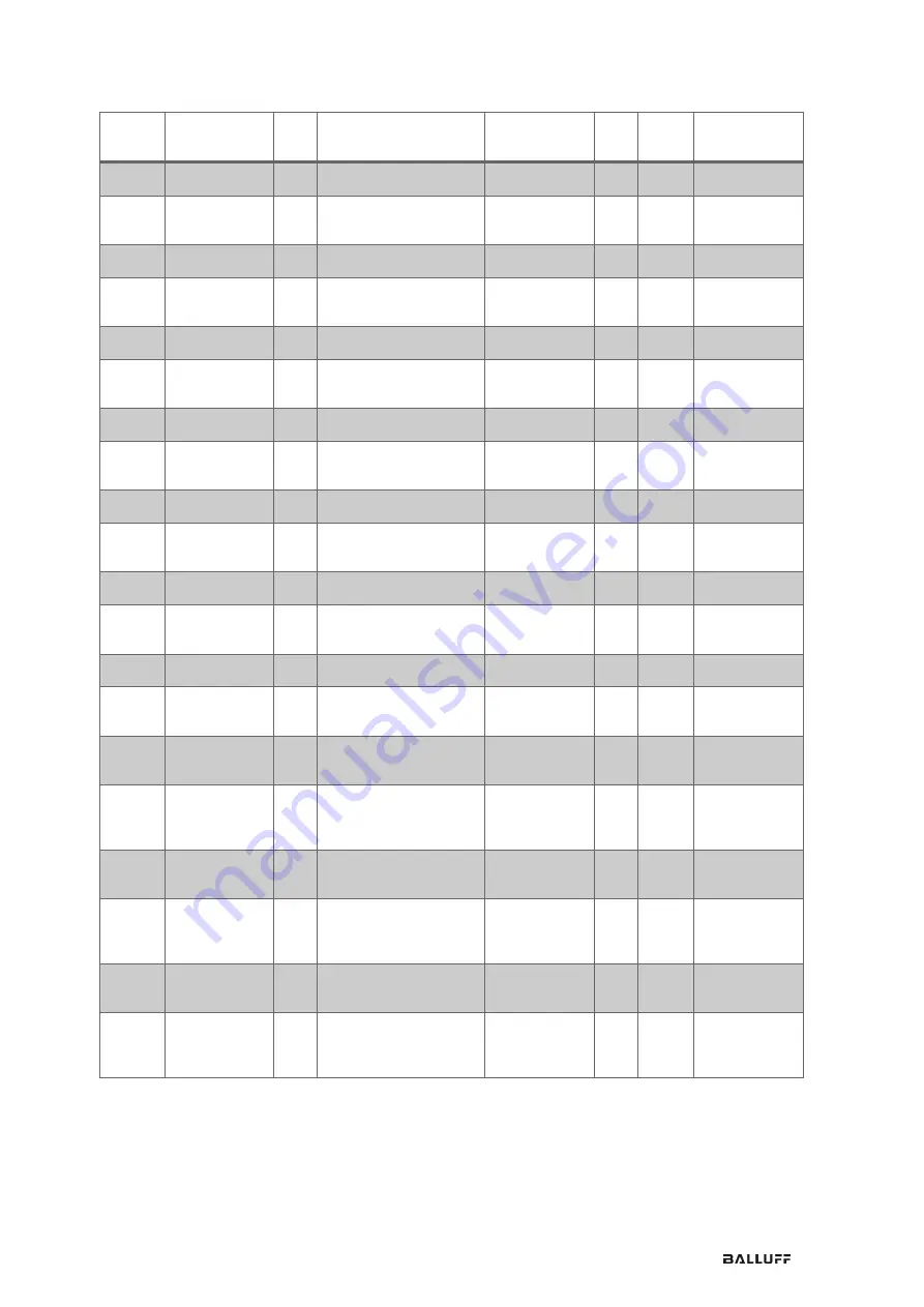 Balluff BDG F-NH Series Configuration Manual Download Page 28