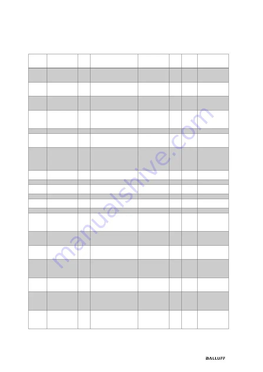 Balluff BDG F-NH Series Configuration Manual Download Page 90