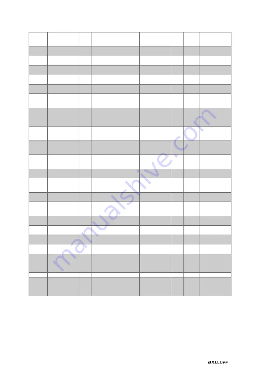 Balluff BDG F-NH Series Configuration Manual Download Page 93