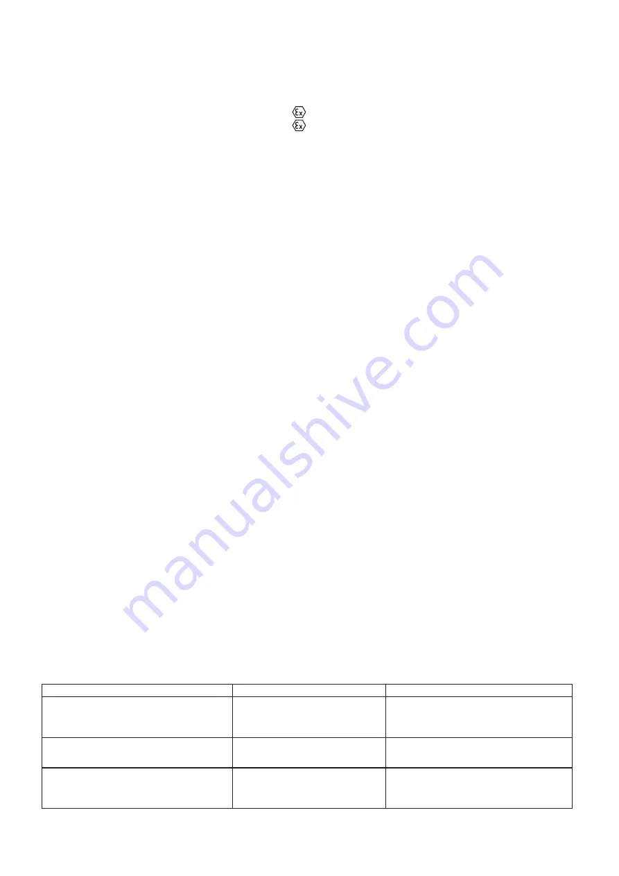 Balluff BES M30MH2-GNX15F-S04G-EXC User Manual Download Page 29