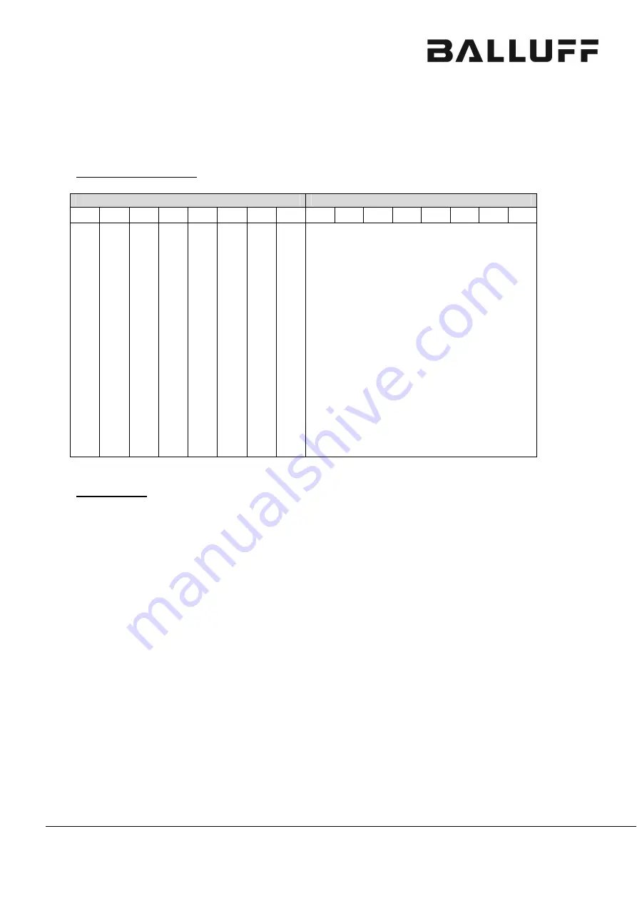 Balluff BFS 33M-GSI-F01-S75 Interface Description Download Page 16