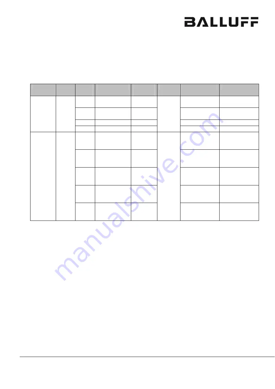 Balluff BFS 33M-GSI-F01-S75 Interface Description Download Page 17