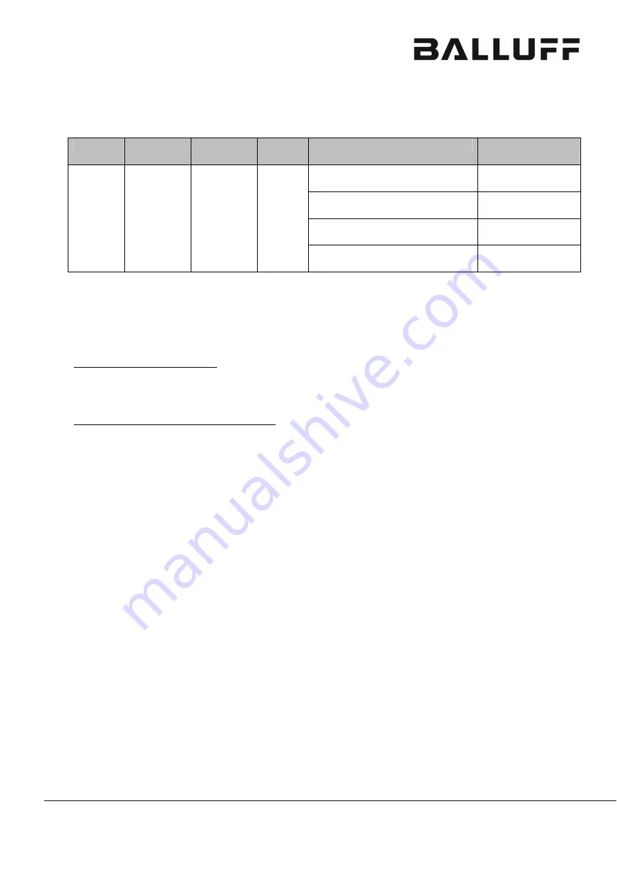 Balluff BFS 33M-GSI-F01-S75 Interface Description Download Page 19