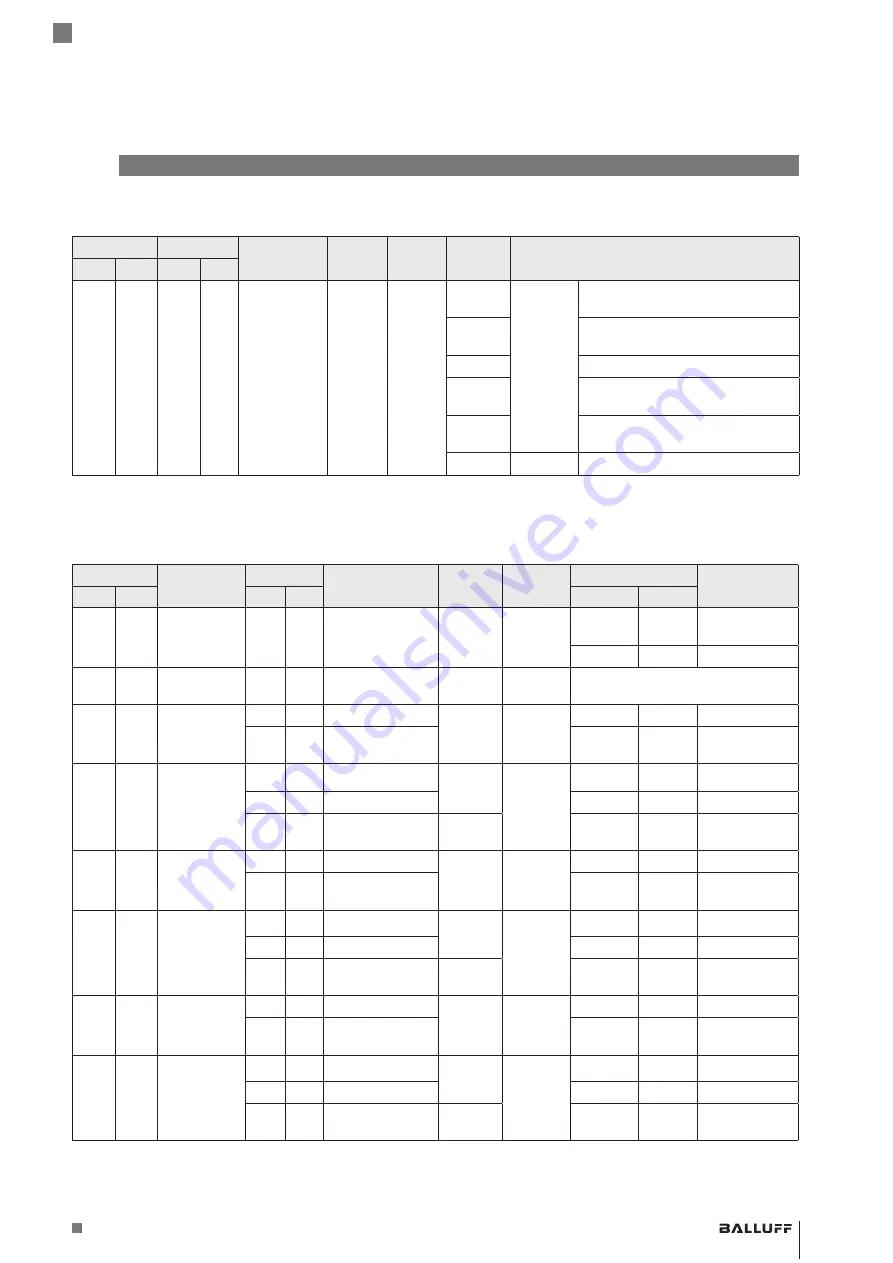 Balluff BIP LD2-T017-04-BP S4 Series User Manual Download Page 35