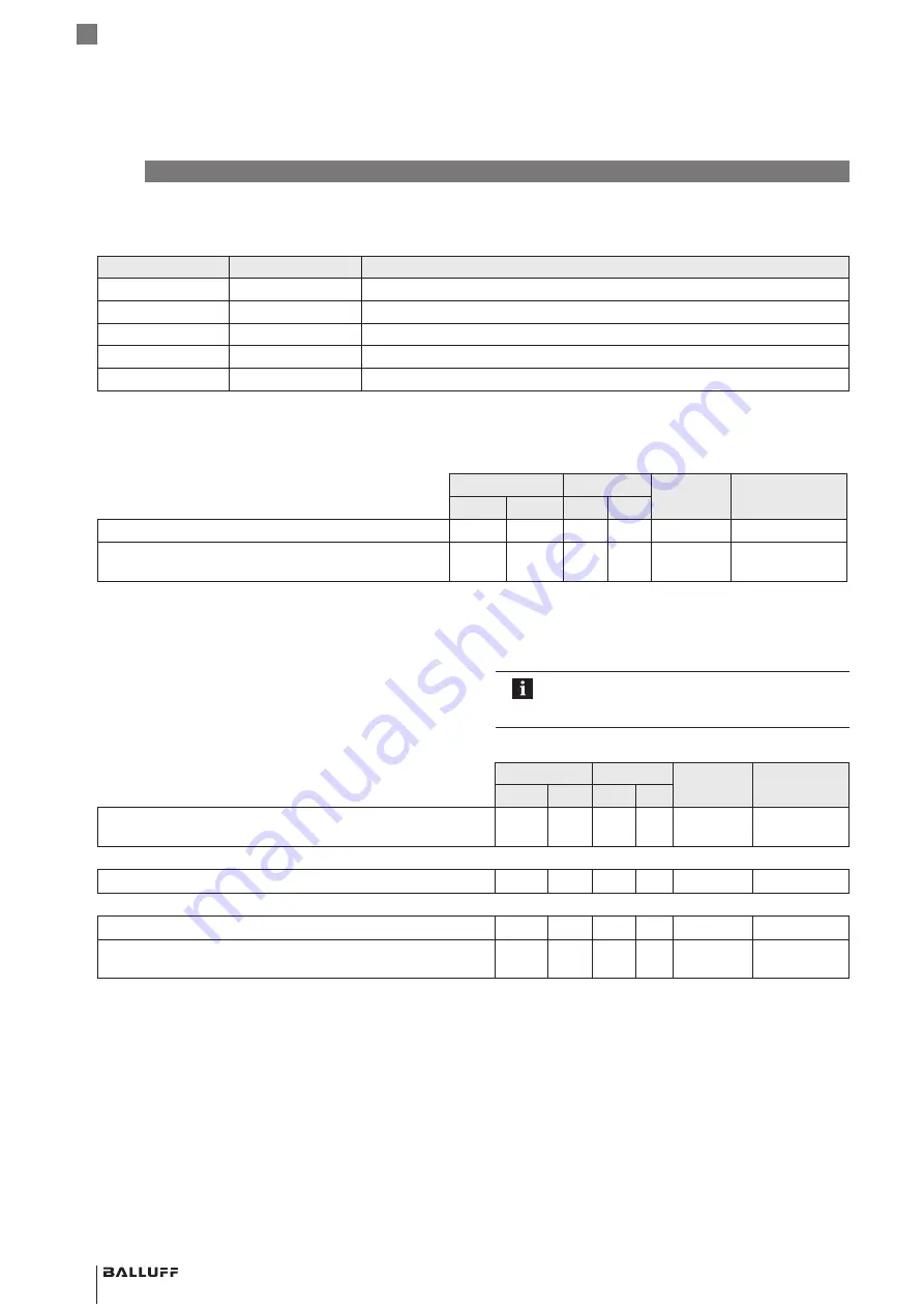 Balluff BIP LD2-T017-04-BP S4 Series User Manual Download Page 38