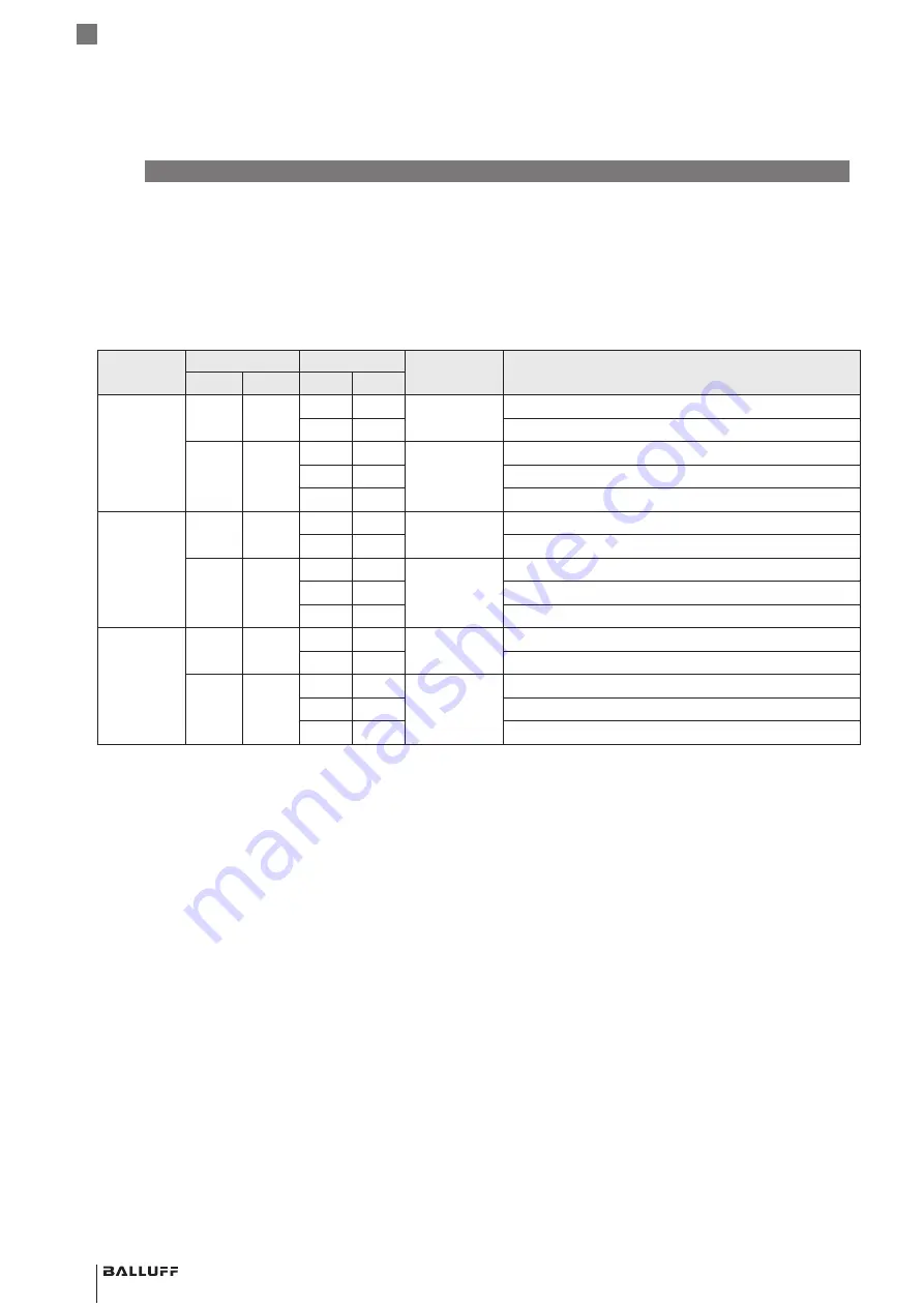 Balluff BIP LD2-T017-04-BP S4 Series User Manual Download Page 56