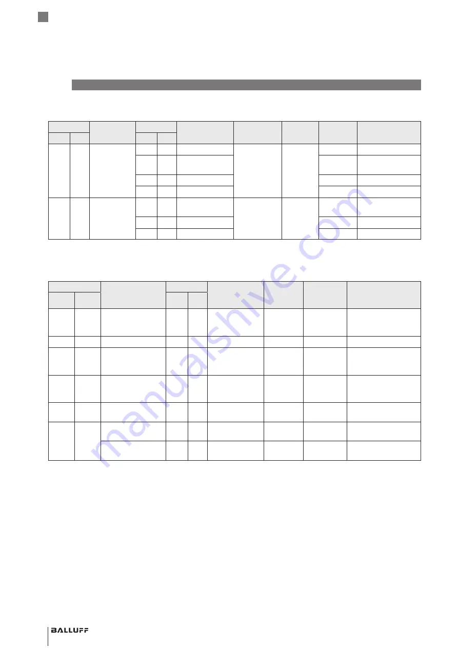 Balluff BIP LD2-T017-04-BP S4 Series User Manual Download Page 94