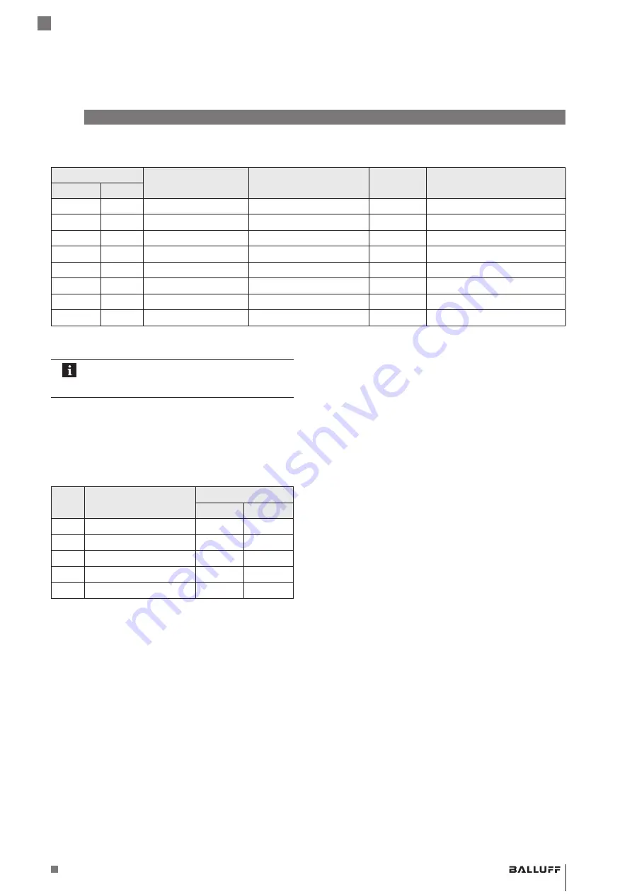 Balluff BIP LD2-T017-04-BP S4 Series User Manual Download Page 113