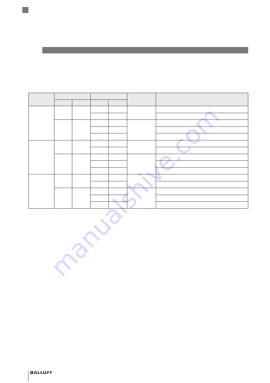 Balluff BIP LD2-T017-04-BP S4 Series User Manual Download Page 136