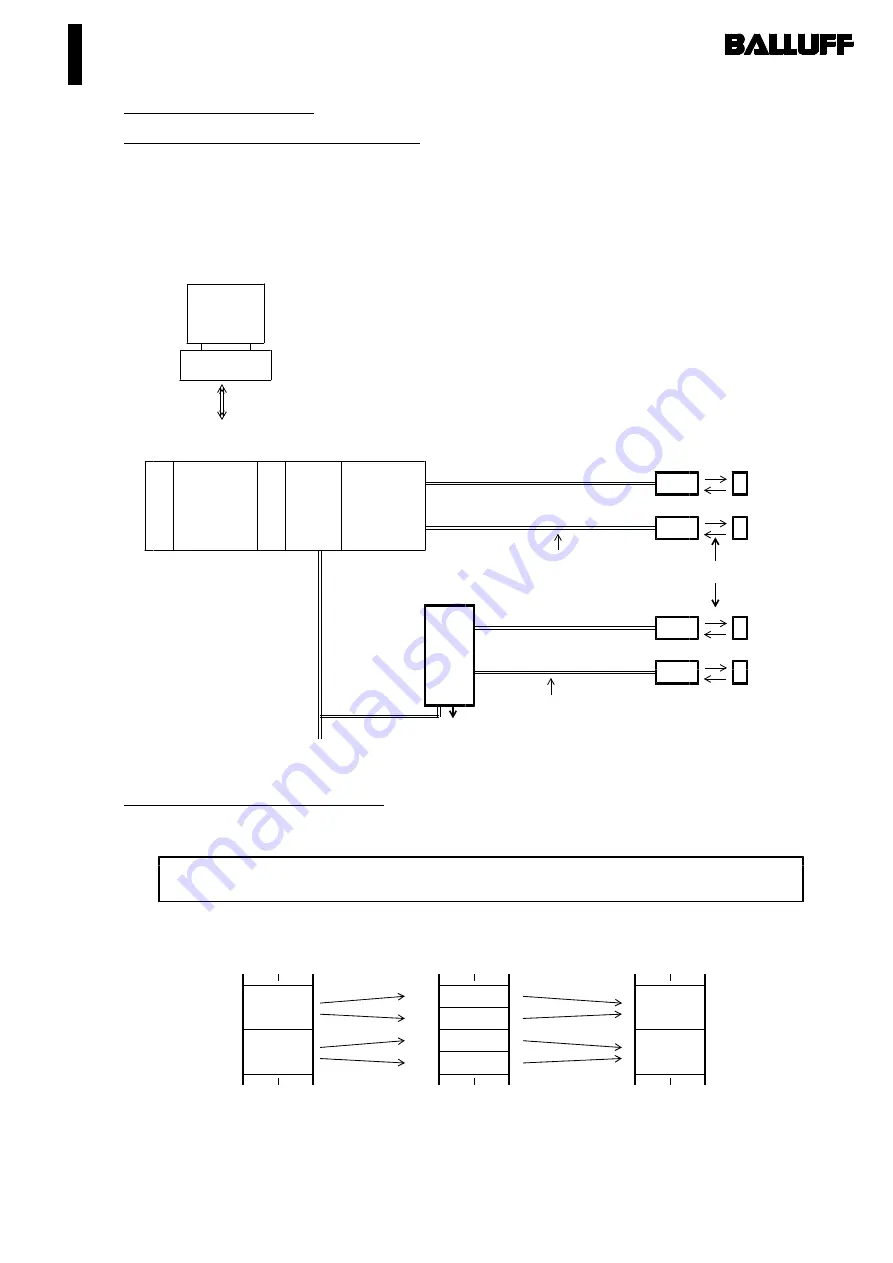 Balluff BIS C-489-1 KBT02 Series Скачать руководство пользователя страница 29