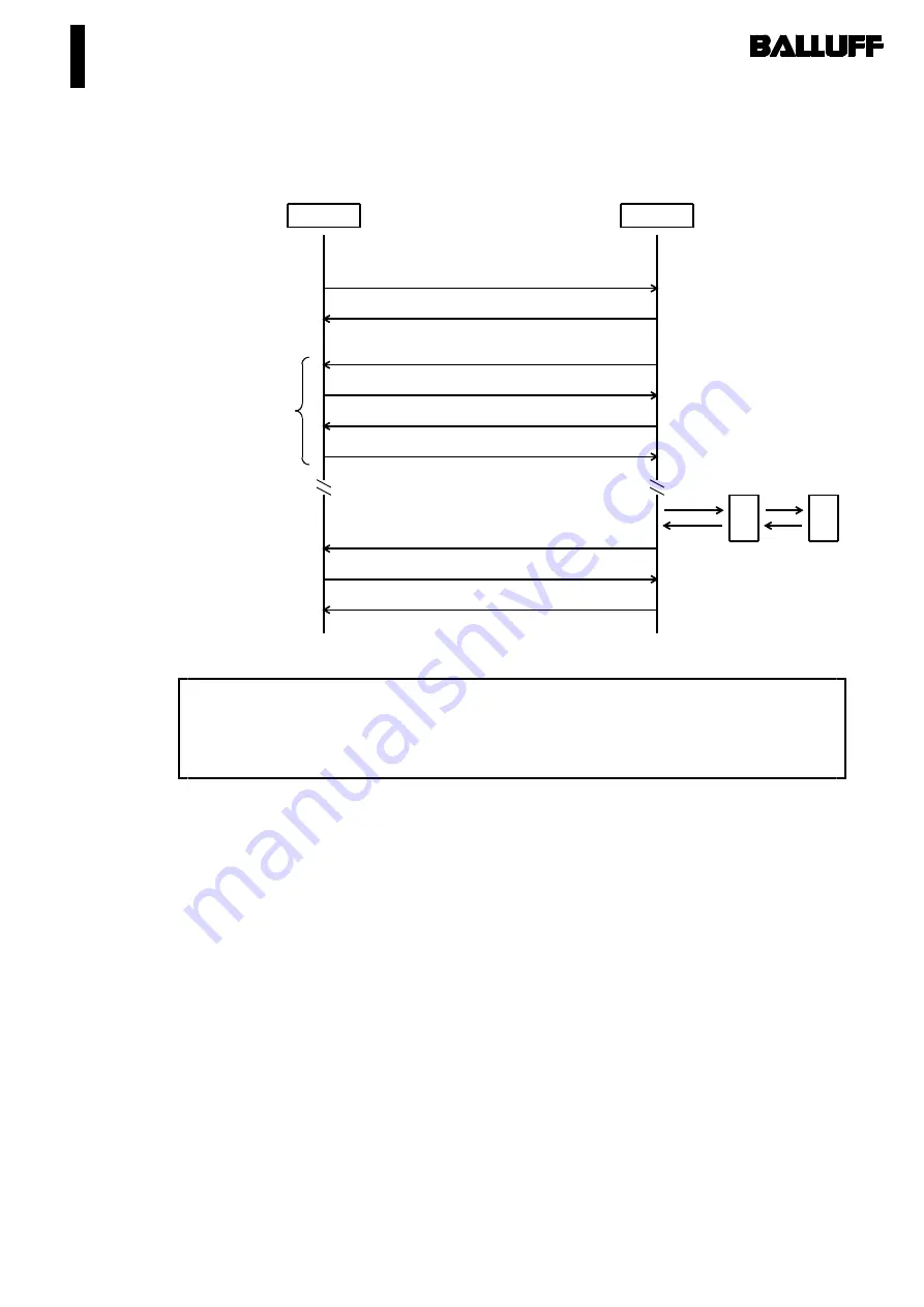 Balluff BIS C-489-1 KBT02 Series Скачать руководство пользователя страница 53