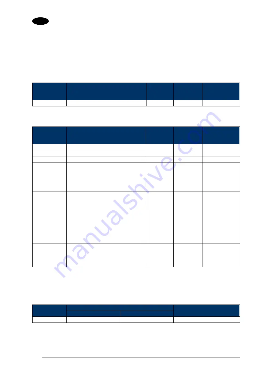 Balluff BIS M-370-000-A02 Manual Download Page 95