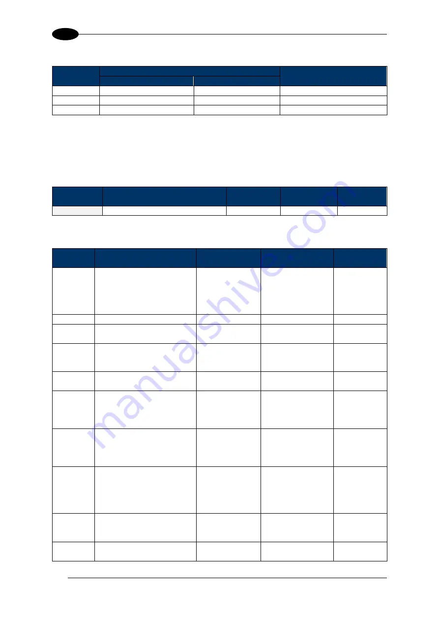 Balluff BIS M-370-000-A02 Manual Download Page 99