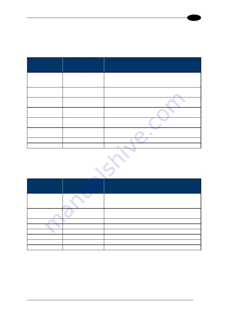 Balluff BIS M-370-000-A02 Manual Download Page 106