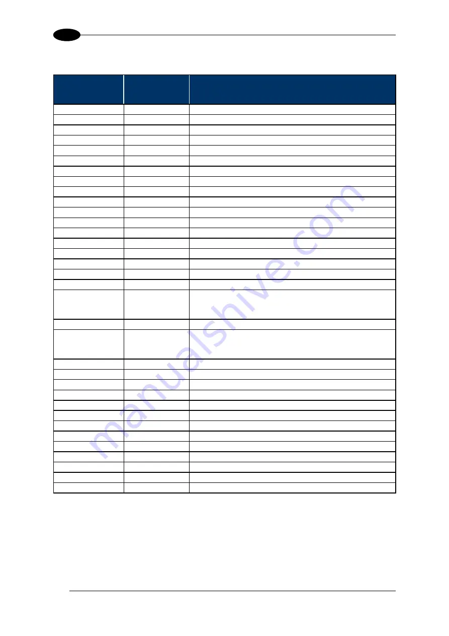 Balluff BIS M-370-000-A02 Manual Download Page 107