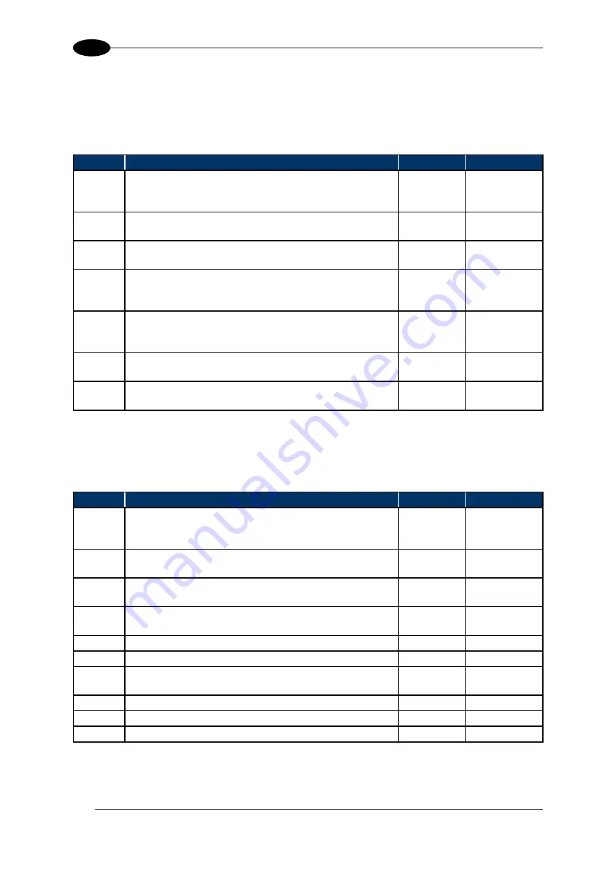 Balluff BIS M-370-000-A02 Manual Download Page 115