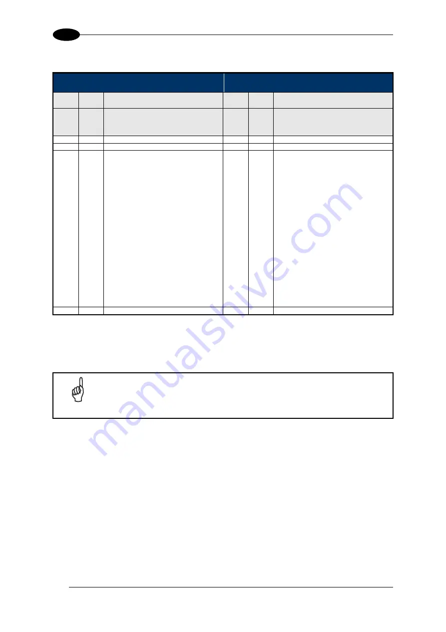 Balluff BIS M-370-000-A02 Manual Download Page 137