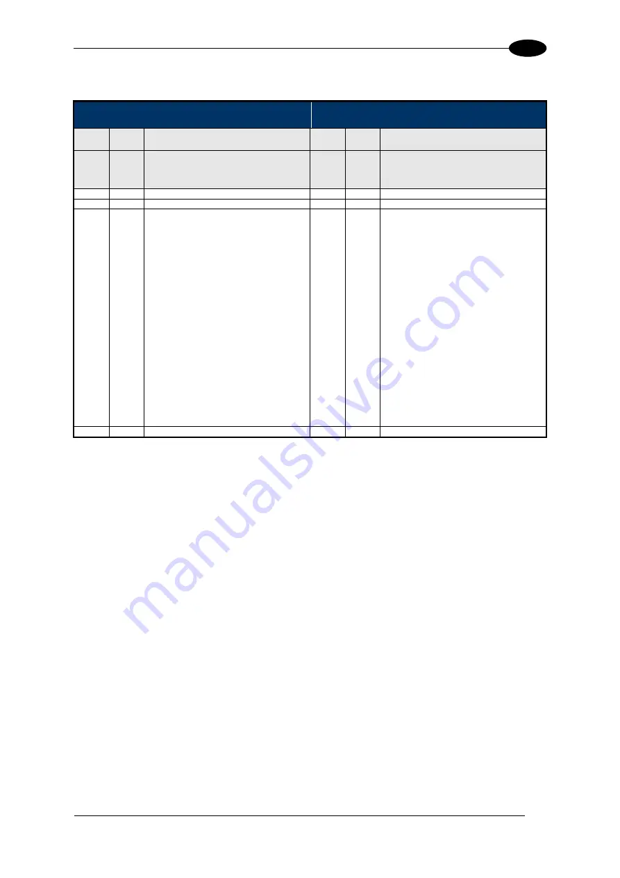 Balluff BIS M-370-000-A02 Manual Download Page 140