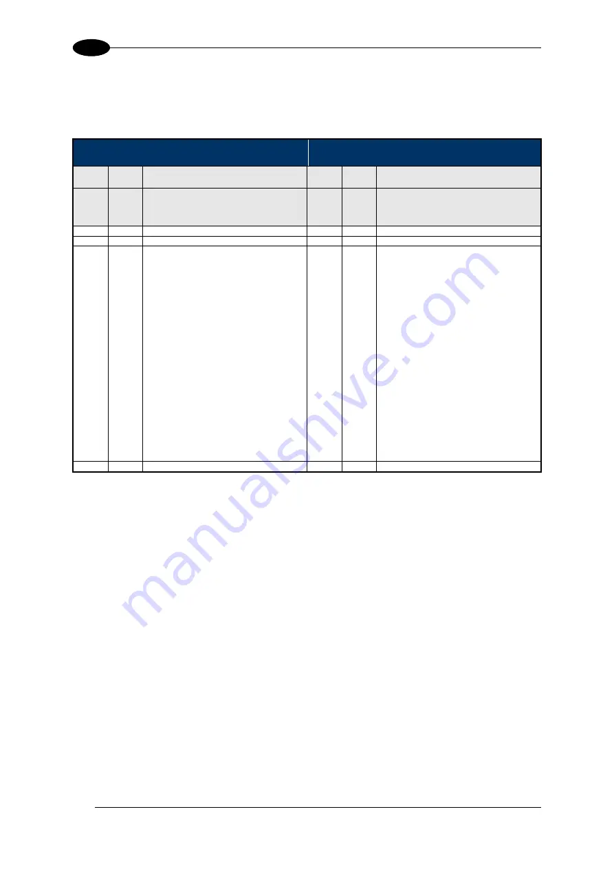 Balluff BIS M-370-000-A02 Manual Download Page 141