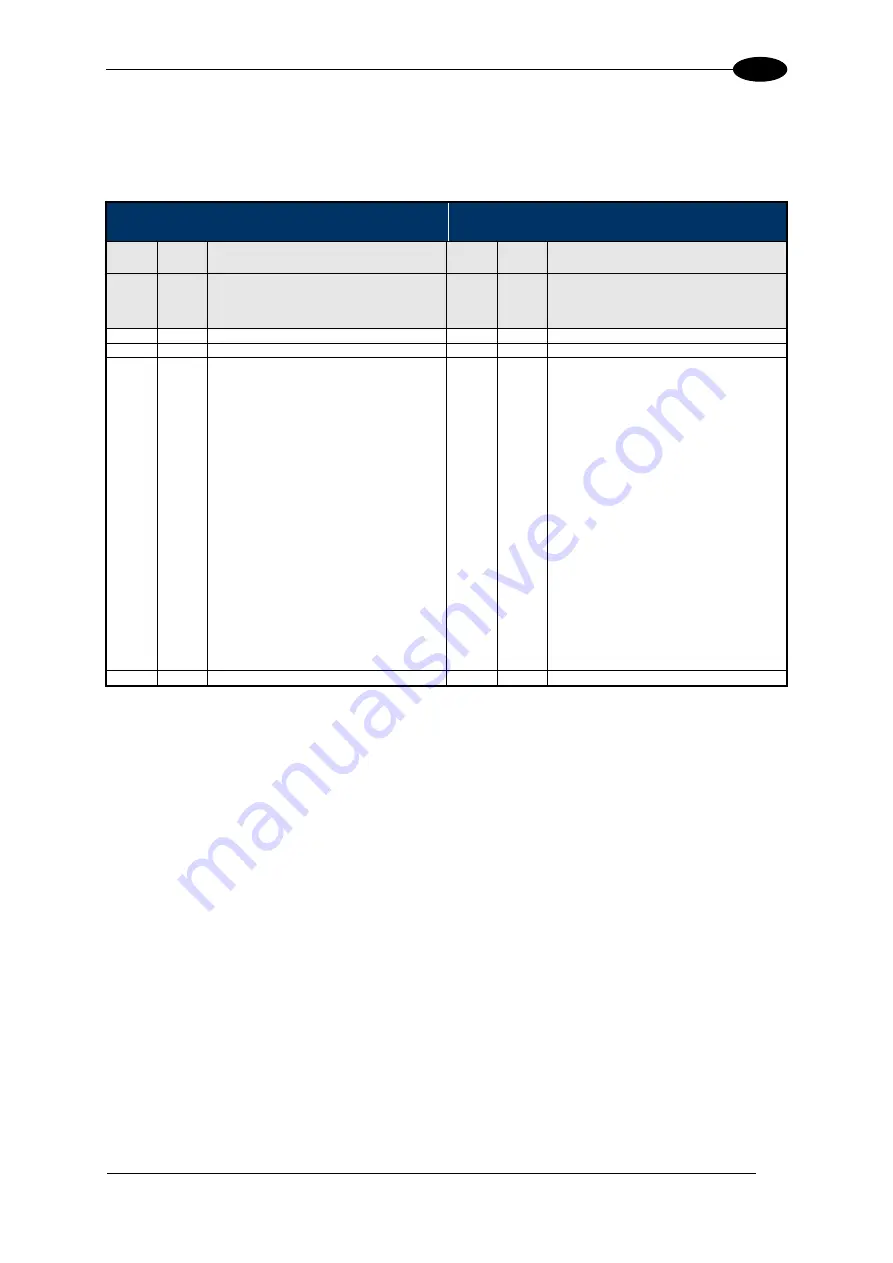 Balluff BIS M-370-000-A02 Manual Download Page 142