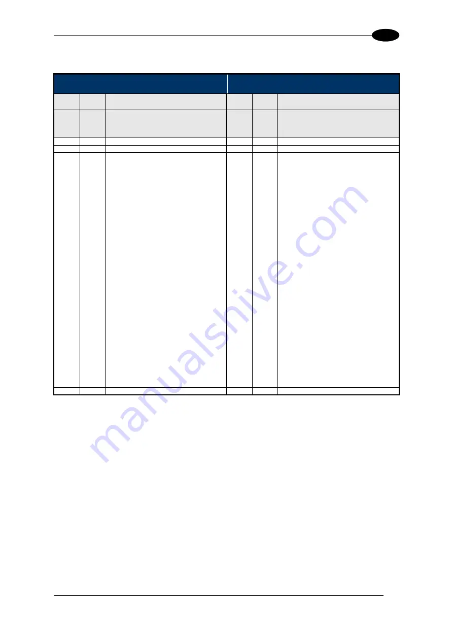 Balluff BIS M-370-000-A02 Manual Download Page 144