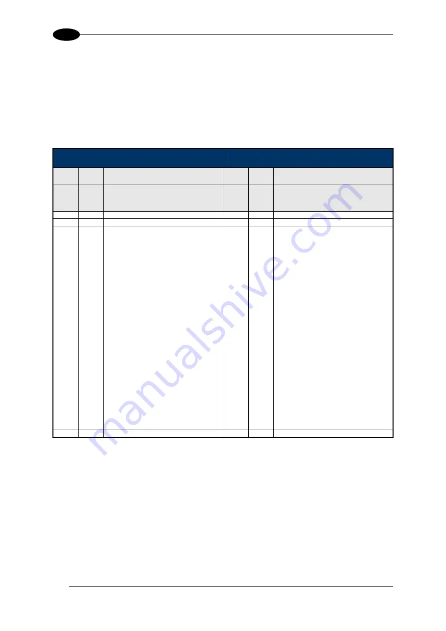 Balluff BIS M-370-000-A02 Manual Download Page 147