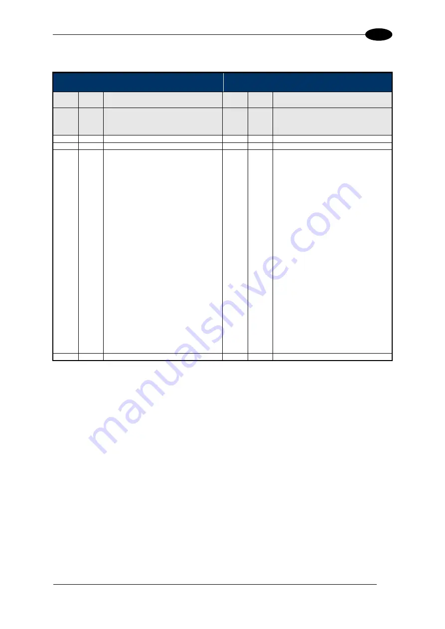 Balluff BIS M-370-000-A02 Manual Download Page 148