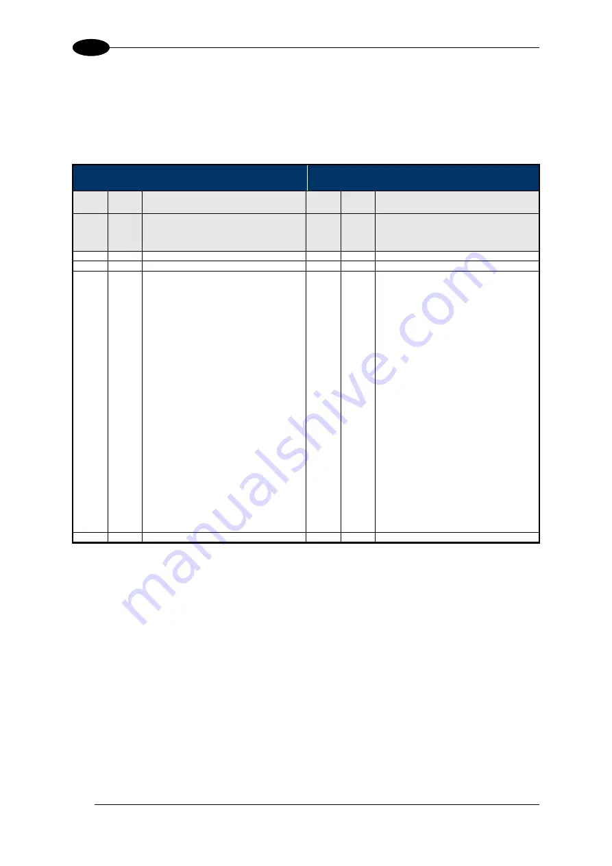 Balluff BIS M-370-000-A02 Manual Download Page 155