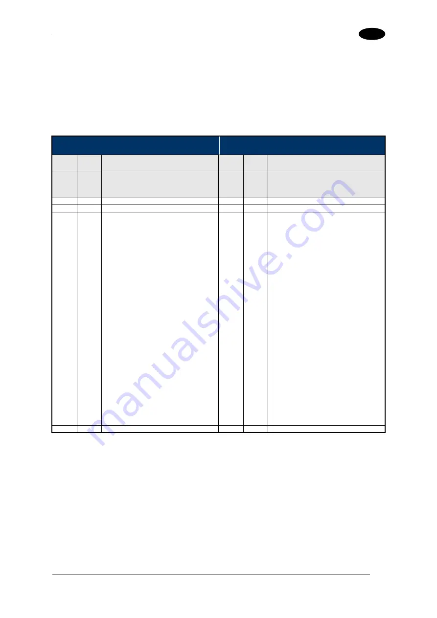 Balluff BIS M-370-000-A02 Manual Download Page 160